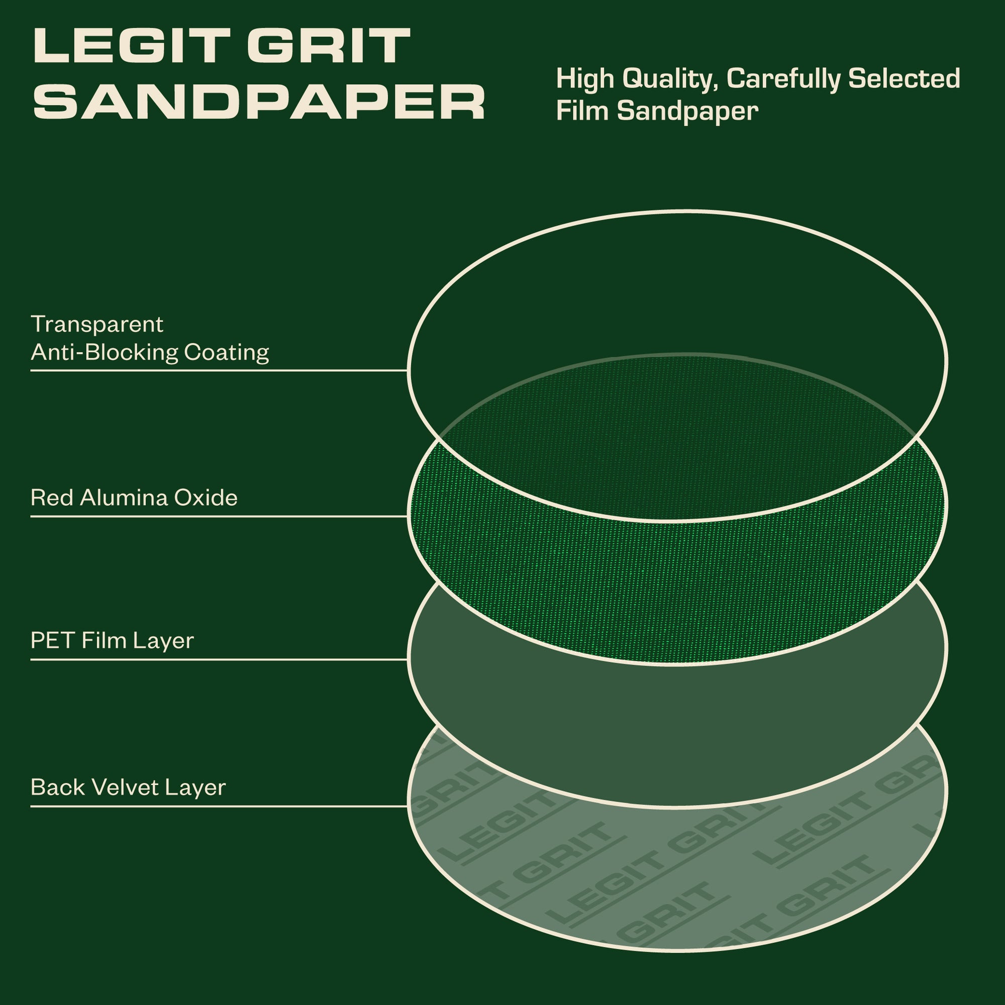 Legit Grit 5 inch Sand paper Disc, 8-Hole