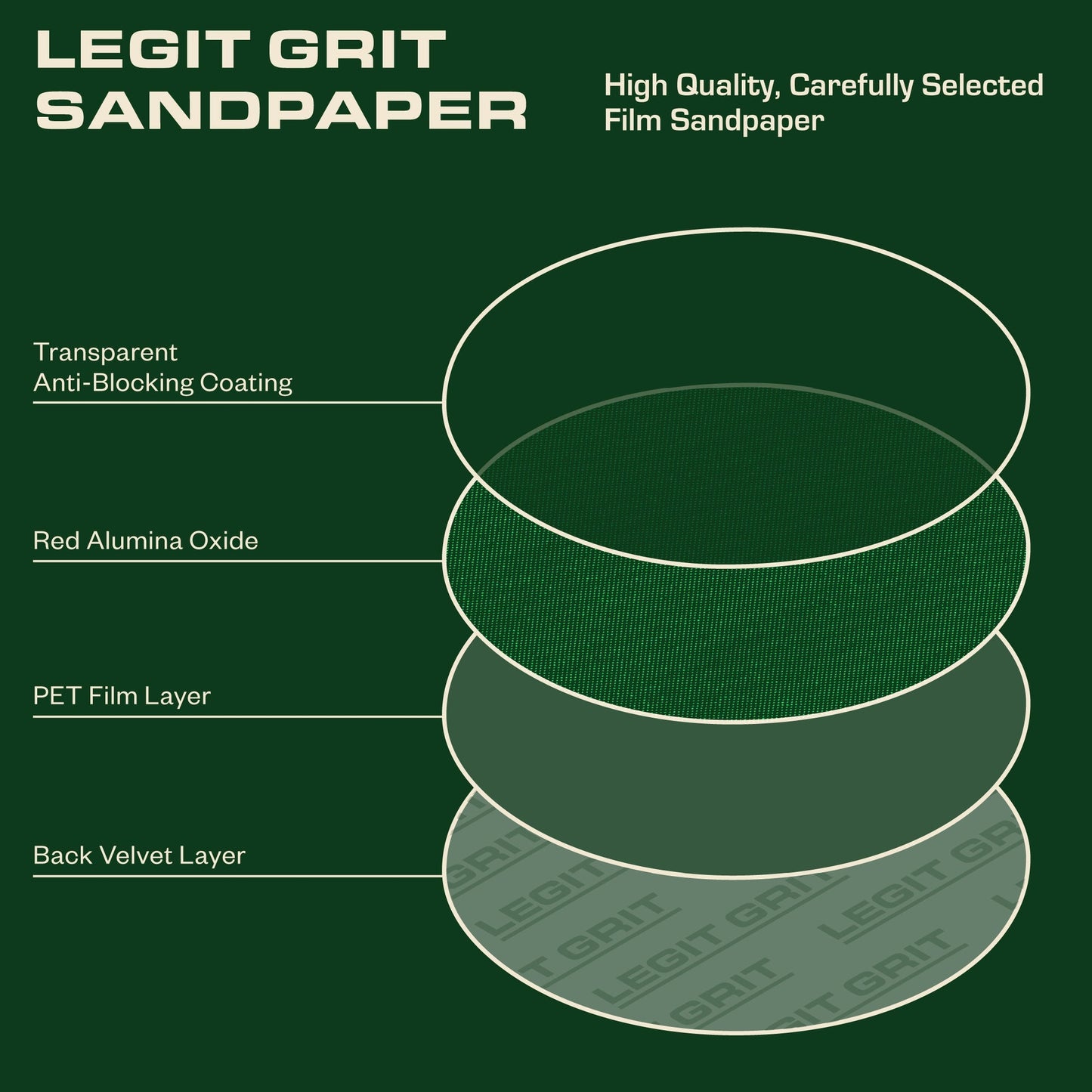 Legit Grit 6 inch Sand paper Disc, 49 - Hole - Perkins Builder Brothers